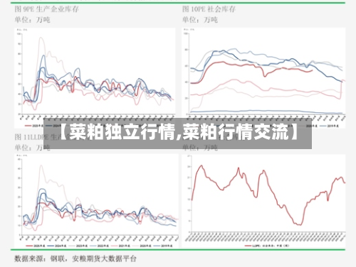 【菜粕独立行情,菜粕行情交流】