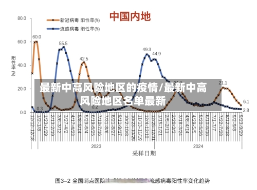最新中高风险地区的疫情/最新中高风险地区名单最新