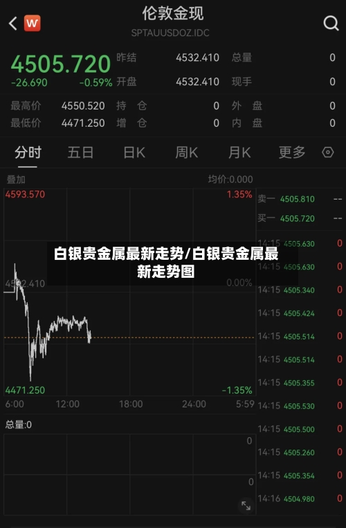白银贵金属最新走势/白银贵金属最新走势图