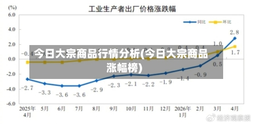 今日大宗商品行情分析(今日大宗商品涨幅榜)