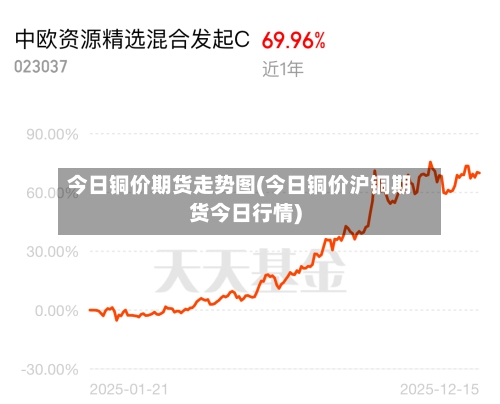 今日铜价期货走势图(今日铜价沪铜期货今日行情)