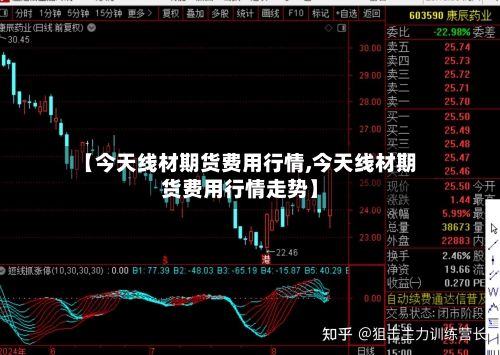 【今天线材期货费用行情,今天线材期货费用行情走势】-第2张图片