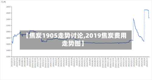 【焦炭1905走势讨论,2019焦炭费用走势图】-第2张图片