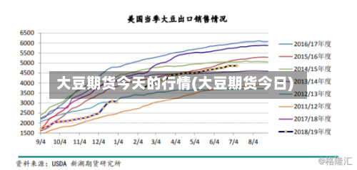 大豆期货今天的行情(大豆期货今日)