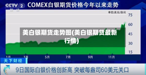 美白银期货走势图(美白银期货最新行情)-第2张图片