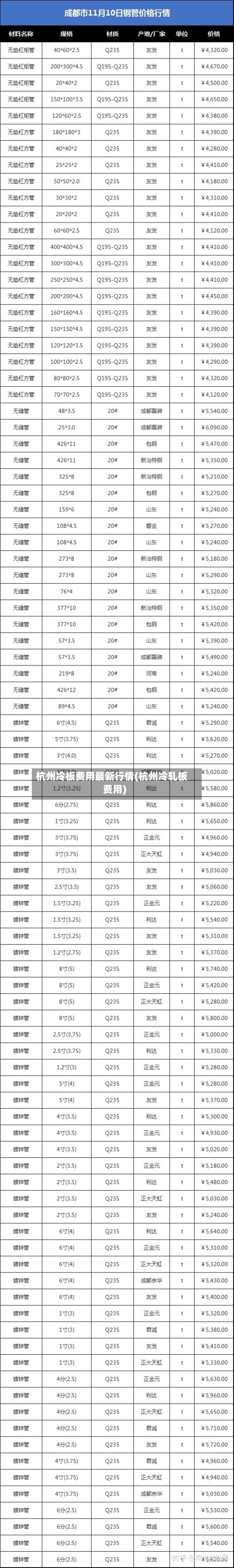 杭州冷板费用最新行情(杭州冷轧板费用)