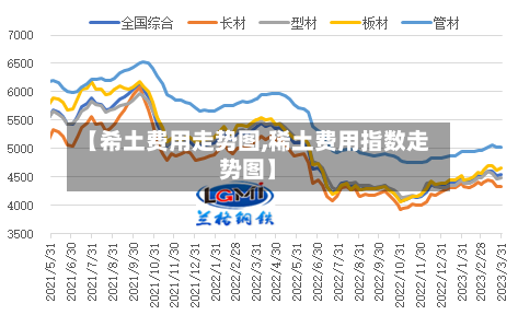 【希土费用走势图,稀土费用指数走势图】