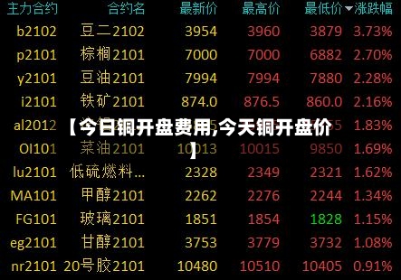 【今日铜开盘费用,今天铜开盘价】-第3张图片