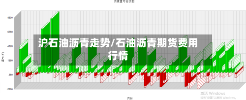 沪石油沥青走势/石油沥青期货费用行情-第3张图片
