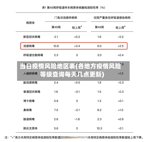 当日疫情风险地区表(各地方疫情风险等级查询每天几点更新)-第3张图片