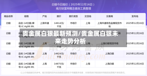 贵金属白银最新预测/贵金属白银未来走势分析