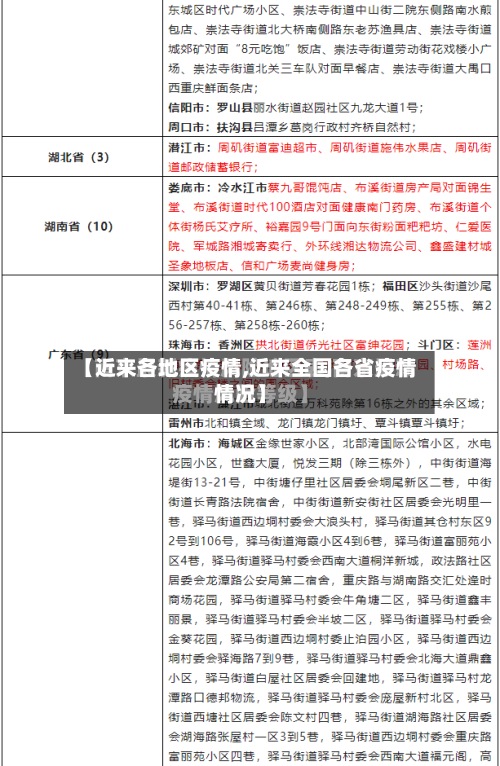 【近来各地区疫情,近来全国各省疫情情况】-第2张图片