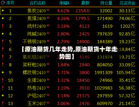 【原油期货几年走势,原油期货十年走势图】
