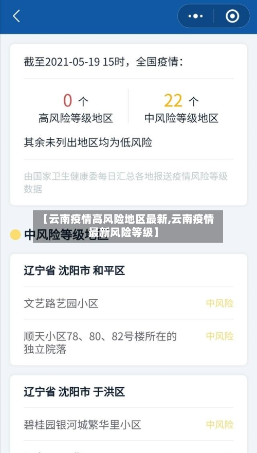 【云南疫情高风险地区最新,云南疫情最新风险等级】-第2张图片