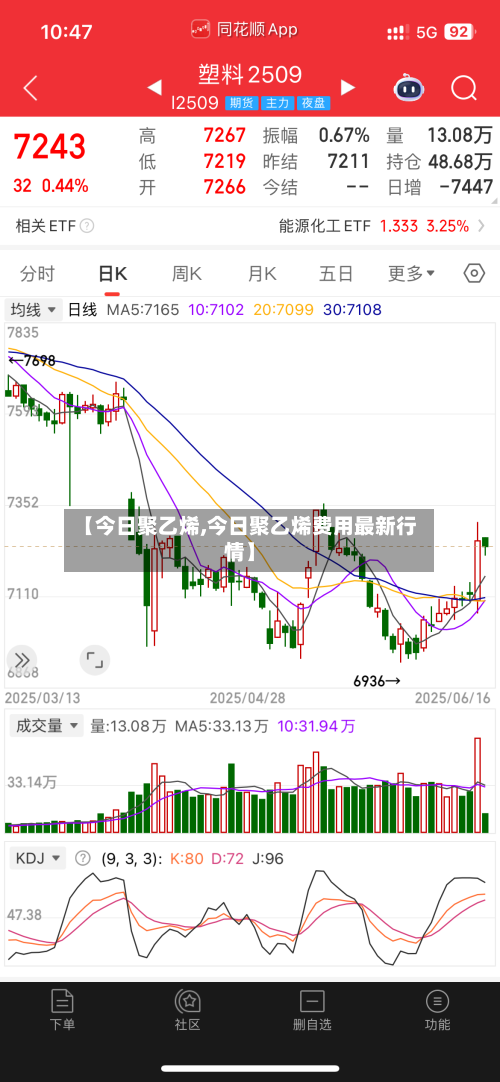 【今日聚乙烯,今日聚乙烯费用最新行情】-第2张图片