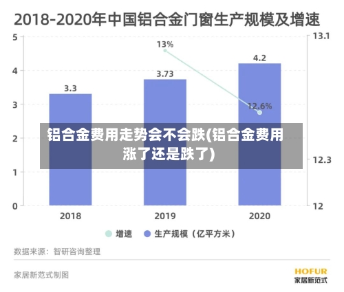 铝合金费用走势会不会跌(铝合金费用涨了还是跌了)-第3张图片