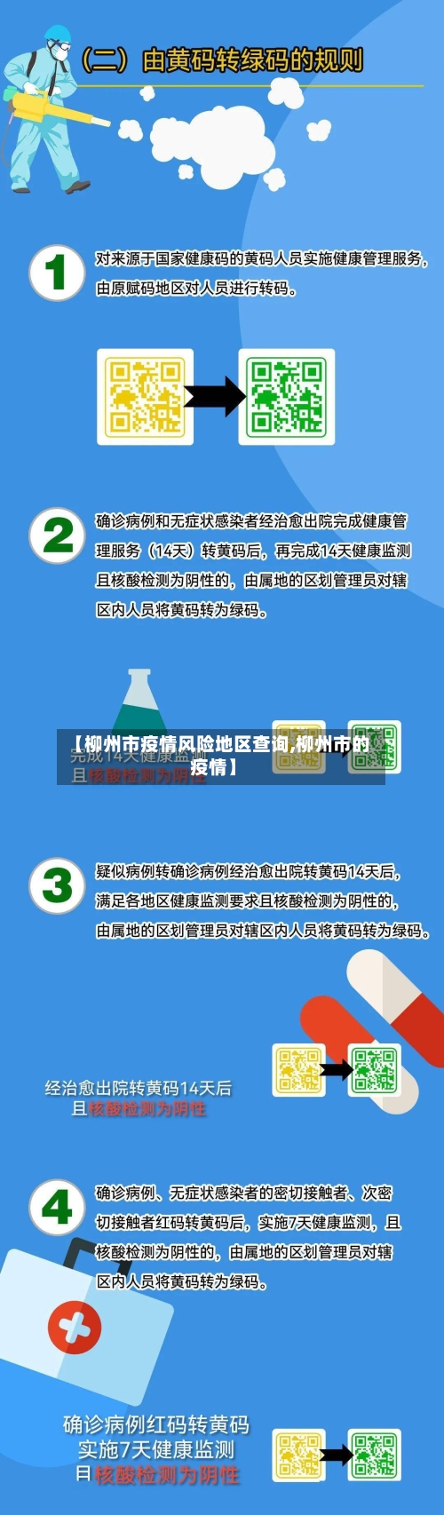 【柳州市疫情风险地区查询,柳州市的疫情】-第2张图片