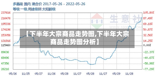 【下半年大宗商品走势图,下半年大宗商品走势图分析】