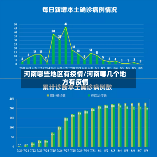 河南哪些地区有疫情/河南哪几个地方有疫情-第2张图片