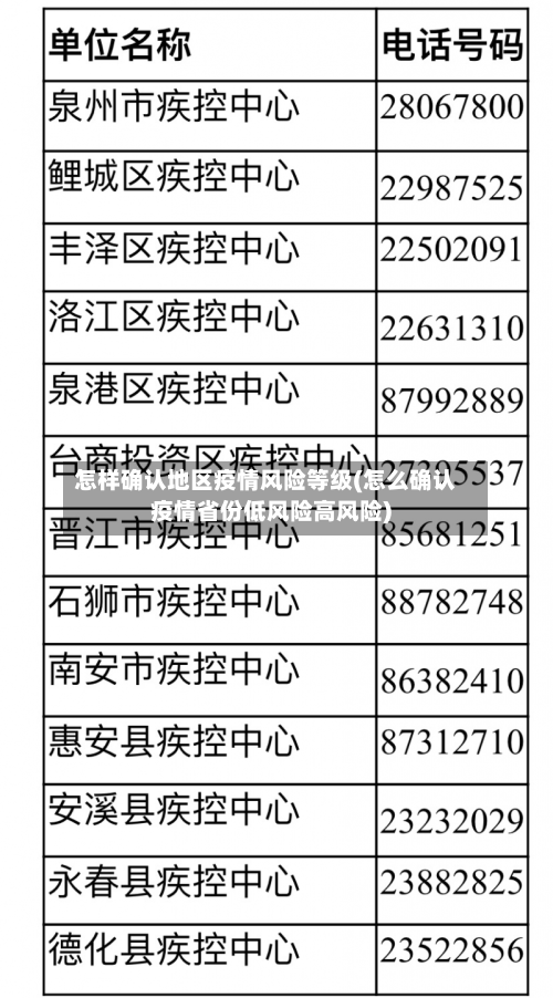 怎样确认地区疫情风险等级(怎么确认疫情省份低风险高风险)-第3张图片