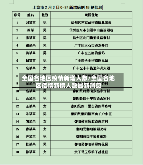 全国各地区疫情新增人数/全国各地区疫情新增人数最新消息-第2张图片