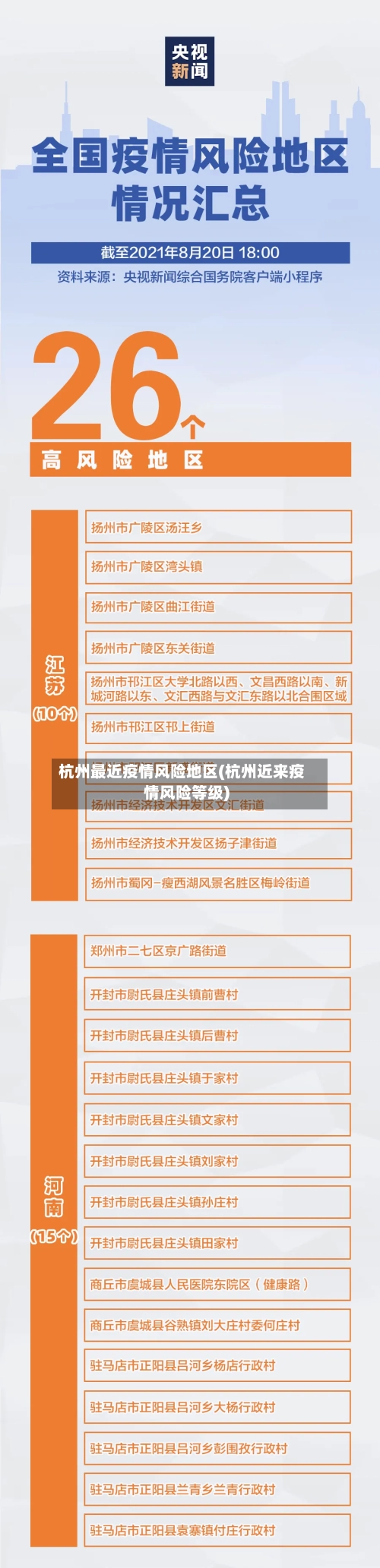 杭州最近疫情风险地区(杭州近来疫情风险等级)