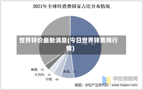 世界锌价最新消息(今日世界锌费用行情)
