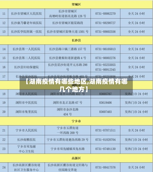 【湖南疫情有哪些地区,湖南疫情有哪几个地方】