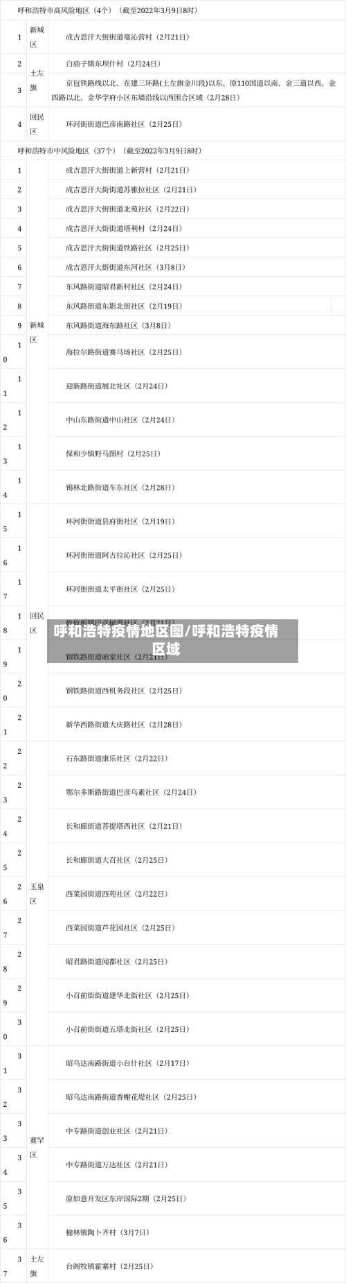 呼和浩特疫情地区图/呼和浩特疫情区域-第3张图片
