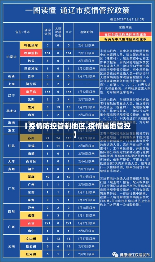 【疫情防控管制地区,疫情属地管控】