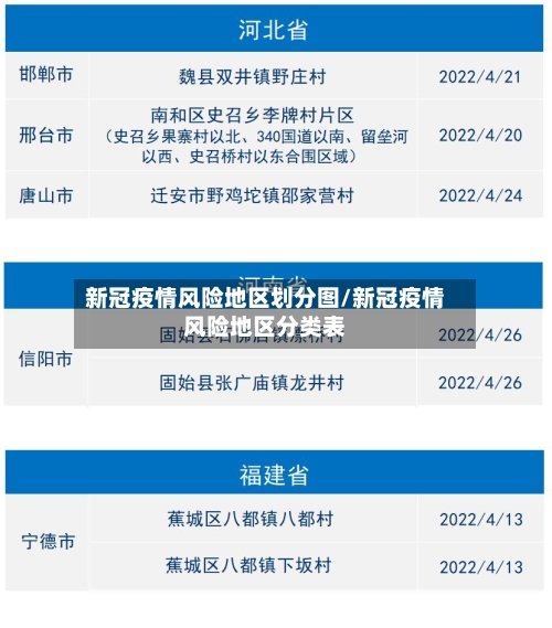 新冠疫情风险地区划分图/新冠疫情风险地区分类表