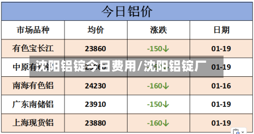 沈阳铝锭今日费用/沈阳铝锭厂-第2张图片