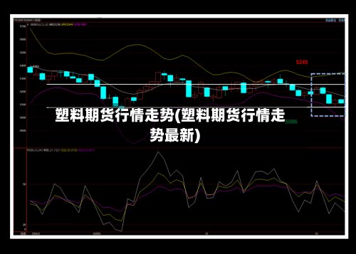 塑料期货行情走势(塑料期货行情走势最新)