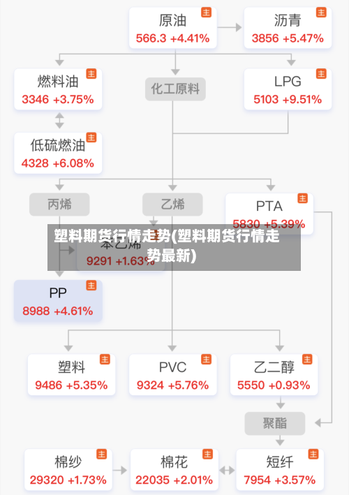 塑料期货行情走势(塑料期货行情走势最新)-第3张图片