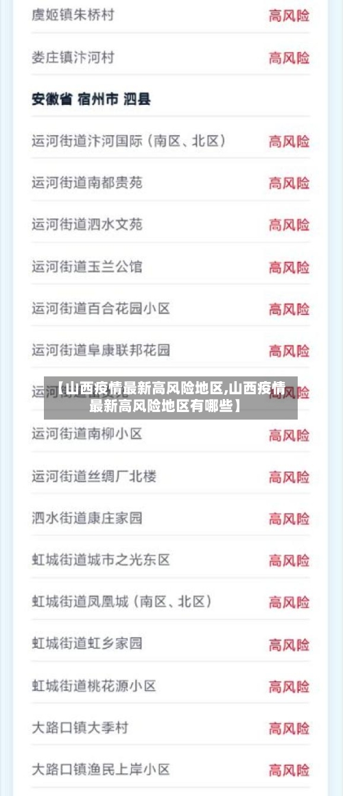 【山西疫情最新高风险地区,山西疫情最新高风险地区有哪些】