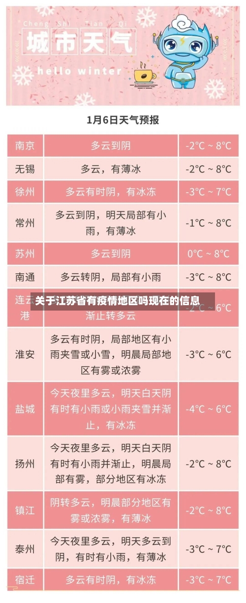 关于江苏省有疫情地区吗现在的信息