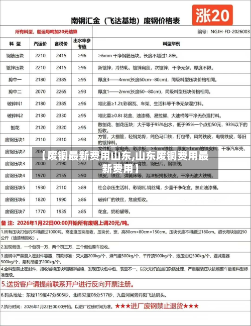 【废铜最新费用山东,山东废铜费用最新费用】