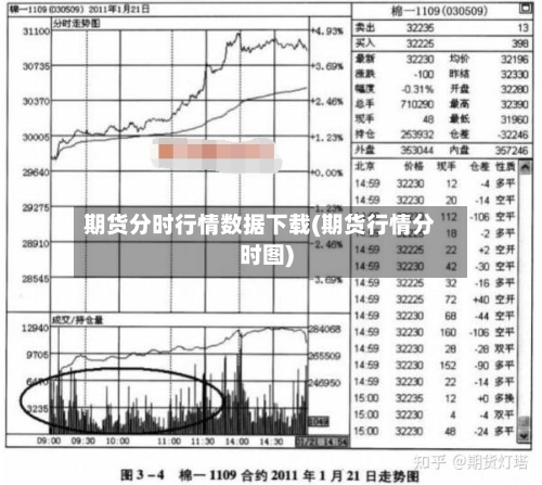 期货分时行情数据下载(期货行情分时图)