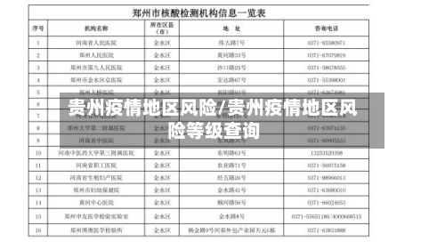 贵州疫情地区风险/贵州疫情地区风险等级查询
