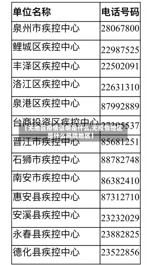 【无地区疫情证明是什么,无疫情地区是什么风险地区】-第3张图片