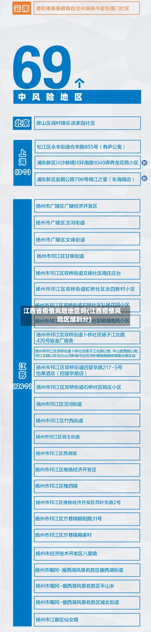 江西省疫情风险地区吗(江西疫情风险区域划分)