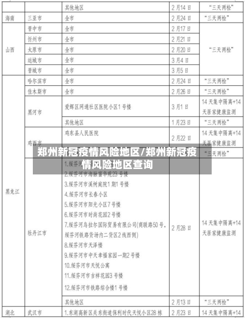 郑州新冠疫情风险地区/郑州新冠疫情风险地区查询