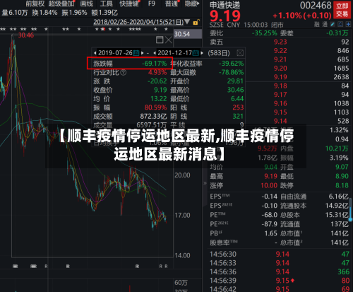 【顺丰疫情停运地区最新,顺丰疫情停运地区最新消息】-第2张图片