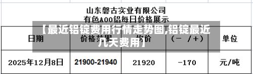 【最近铝锭费用行情走势图,铝锭最近几天费用】