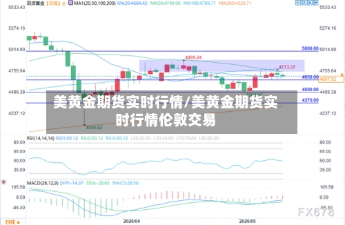 美黄金期货实时行情/美黄金期货实时行情伦敦交易-第2张图片