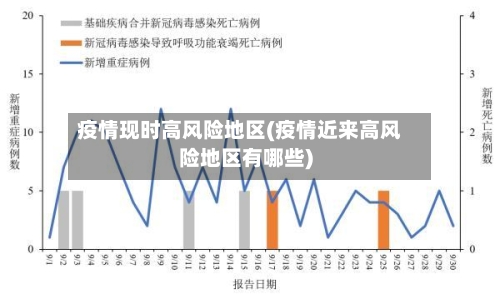 疫情现时高风险地区(疫情近来高风险地区有哪些)