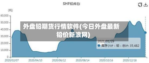 外盘铅期货行情软件(今日外盘最新铅价新浪网)