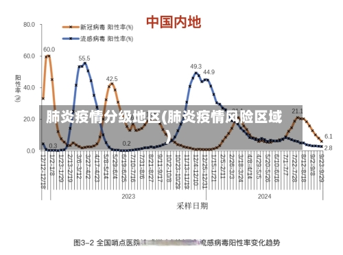 肺炎疫情分级地区(肺炎疫情风险区域)-第2张图片
