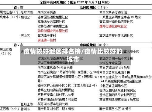 疫情较好地区排名榜/疫情比较好的城市-第2张图片