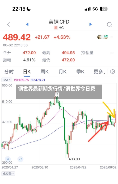 铜世界最新期货行情/铜世界今日费用-第2张图片